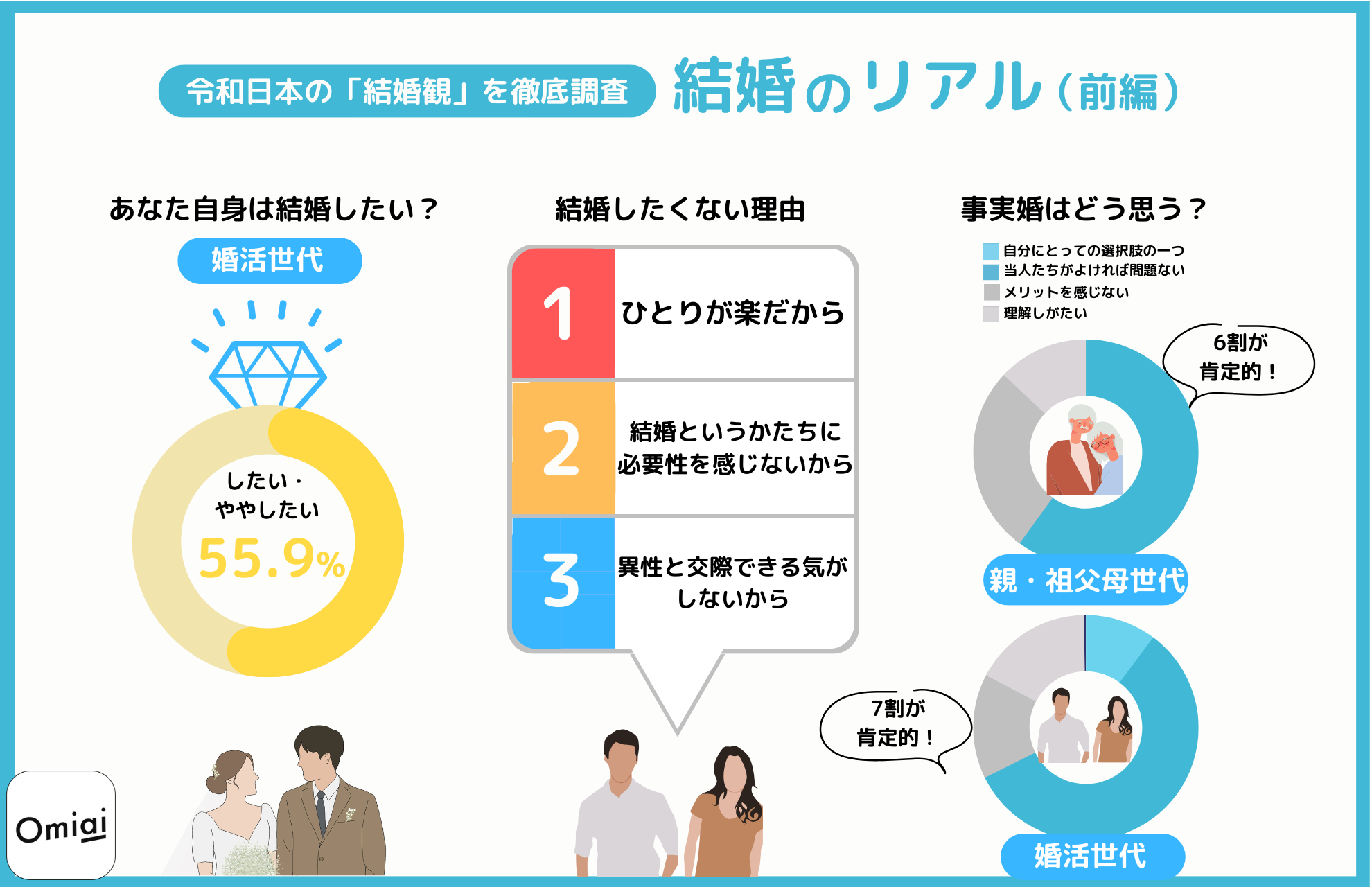 恋愛コンサルティングストア【Rencon(レンコン)】 – 恋愛